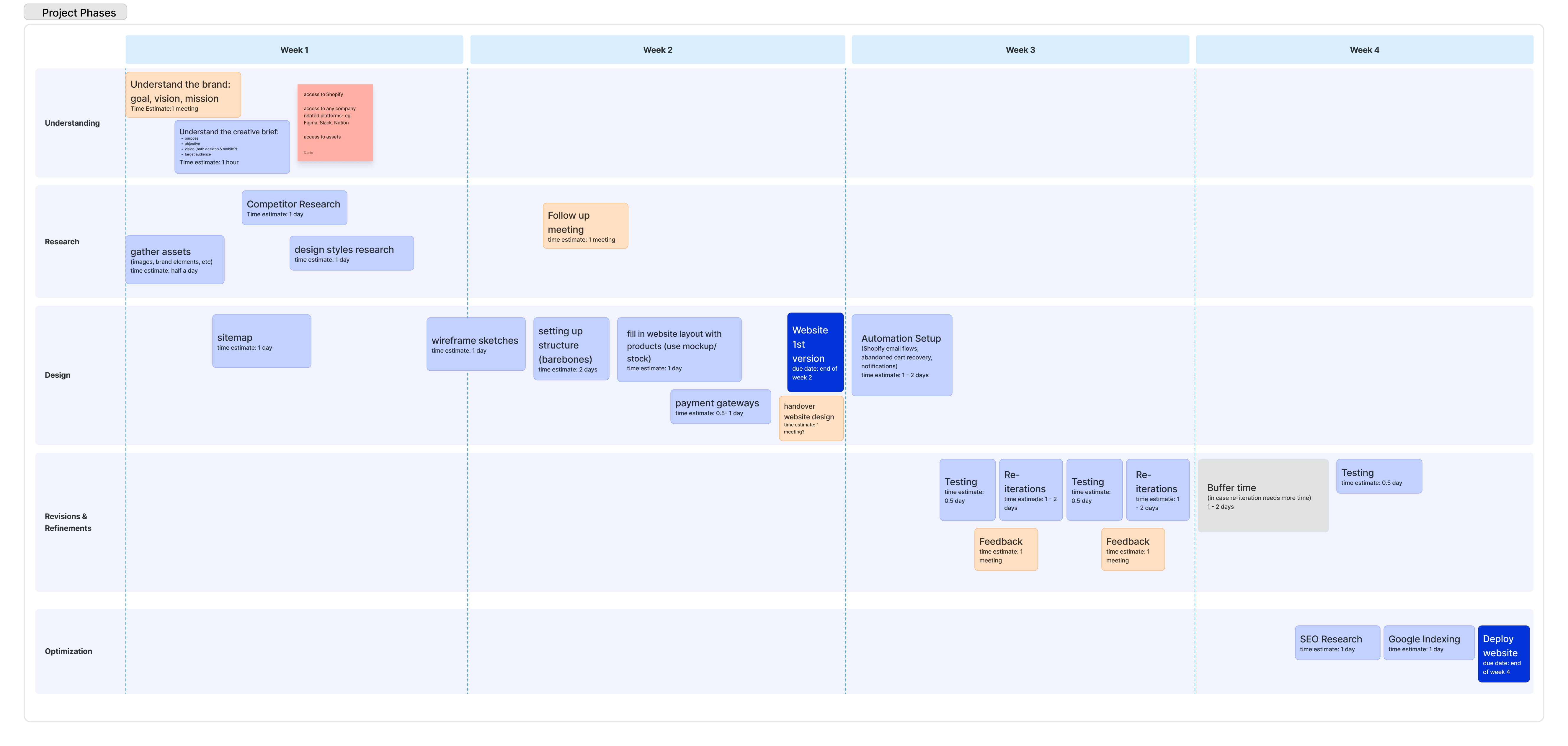 project planning